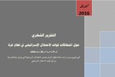 تقرير ابريل 2016 حول انتهاكات قوات الاحتلال الإسرائيلي في قطاع غزة